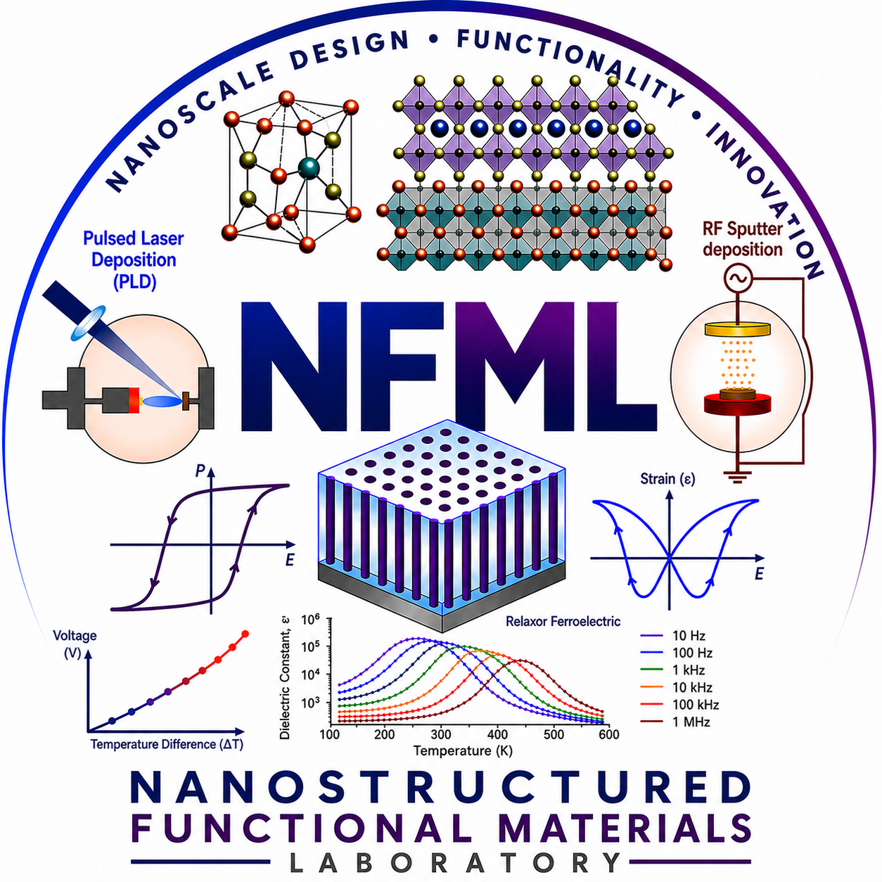 NFML Logo