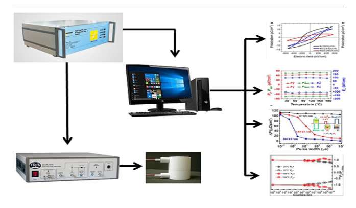 P-E Loop Tracer Setup