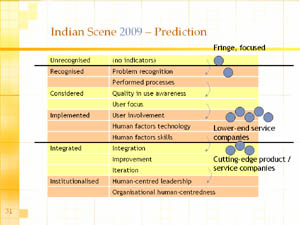 2009 - A prediction