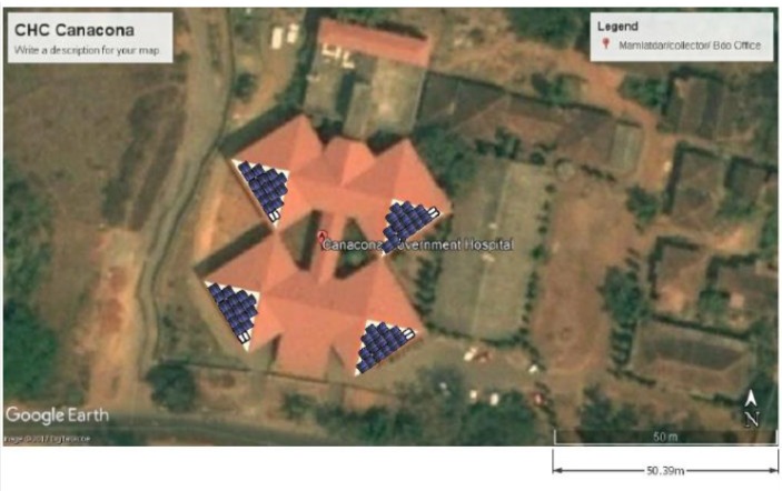 Solar potential estimation in Goa