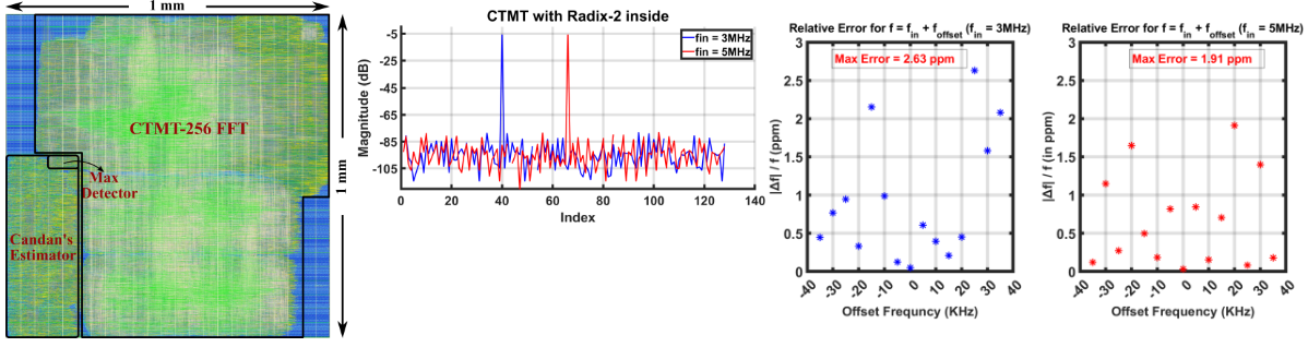 FM_ISCAS24 SoC