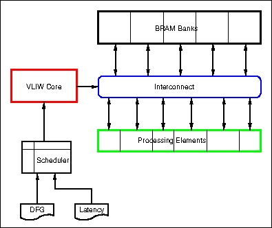 Accelerator-Block-Diagram