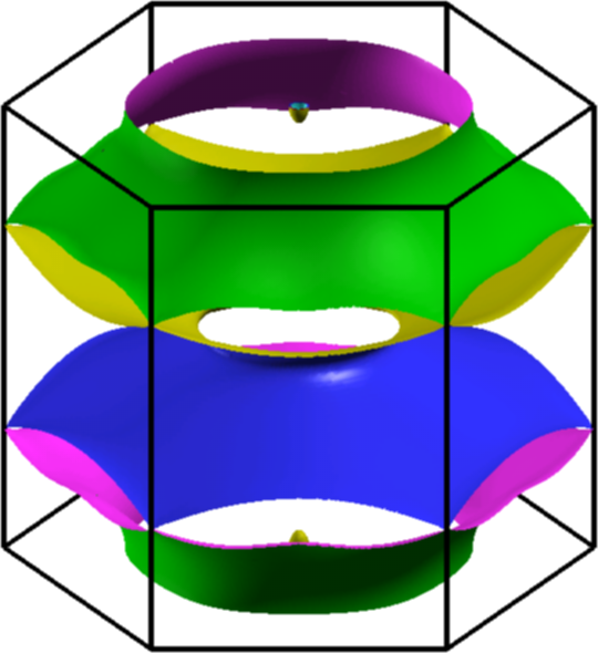 mg