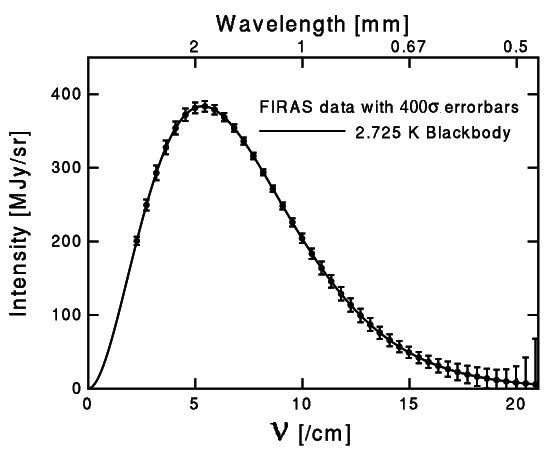 Image spectrum